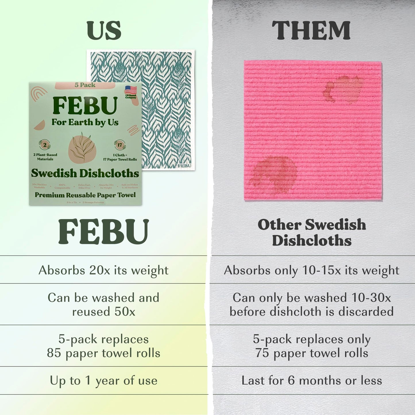 FEBU Swedish Dishcloths – 5 Pack Biodegradable Cotton‑Cellulose Cleaning Cloths