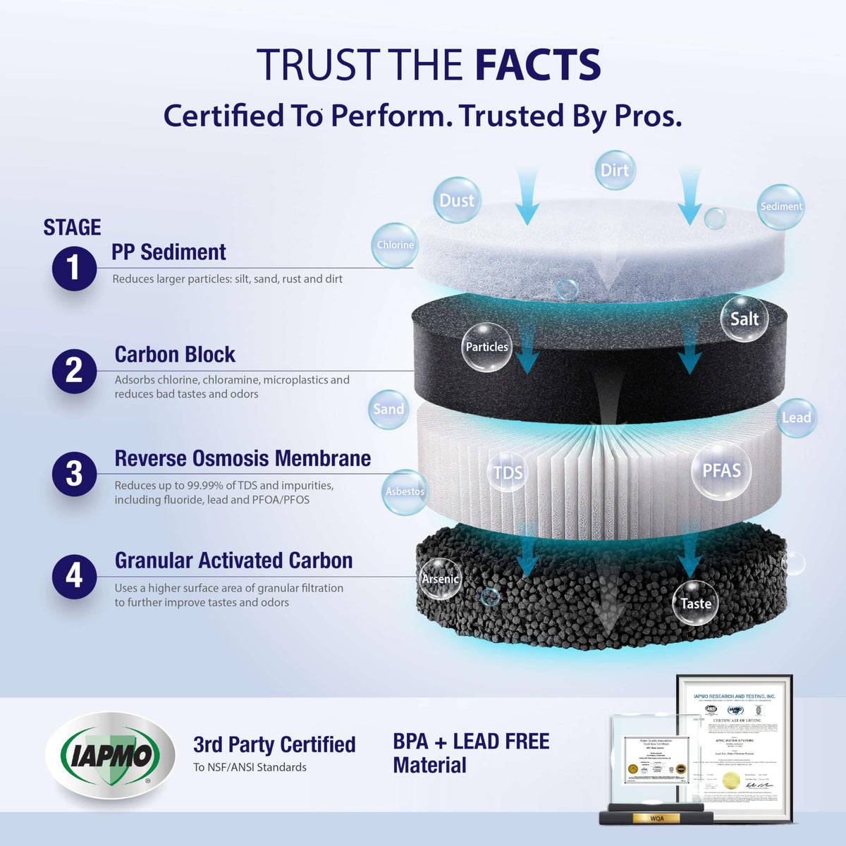 PFAS & Lead Tankless Under-Sink RO System, Certified Alkaline – APEC ROTL-A1000ALK