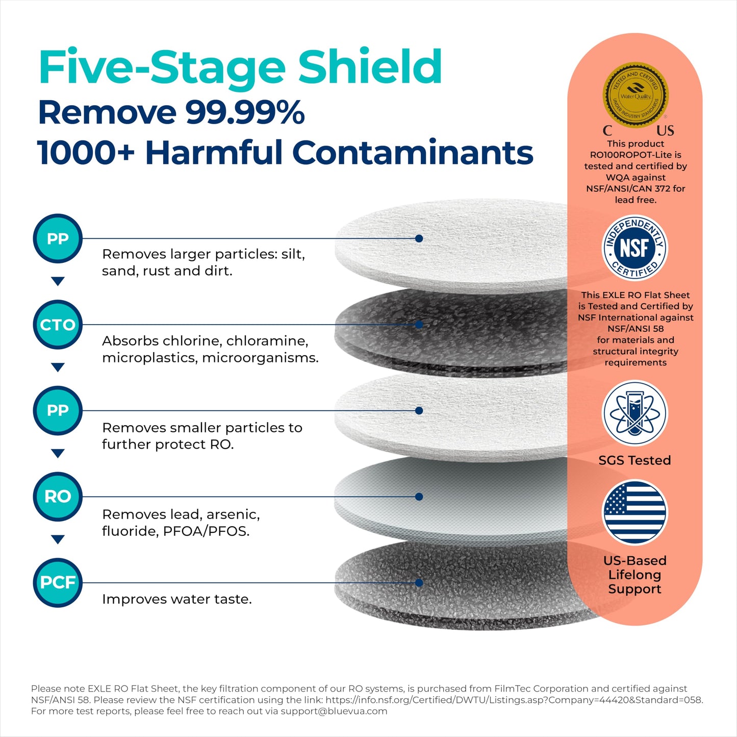 WQA Certified: Eliminate 99.9% of PFAS and Toxins with Bluevua's Efficient 3:1 RO System