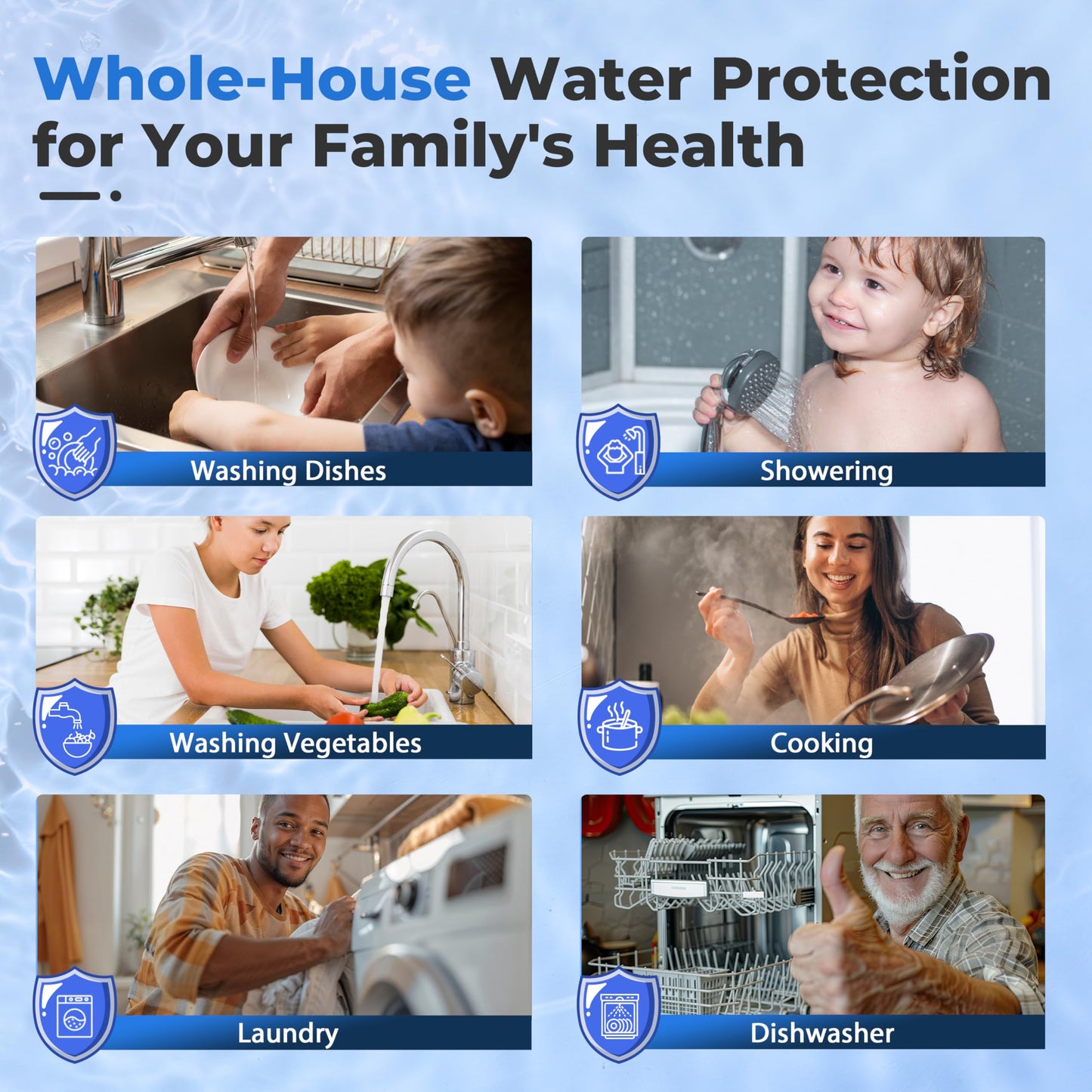 Whole-House PFAS & Scale Water Filter, 3-Stage – iSpring WGB32B-PFKDS