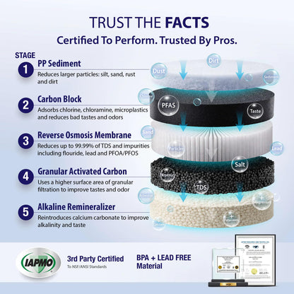 PFAS & Lead Tankless Under-Sink RO System, Certified Alkaline – APEC ROTL-A1000ALK