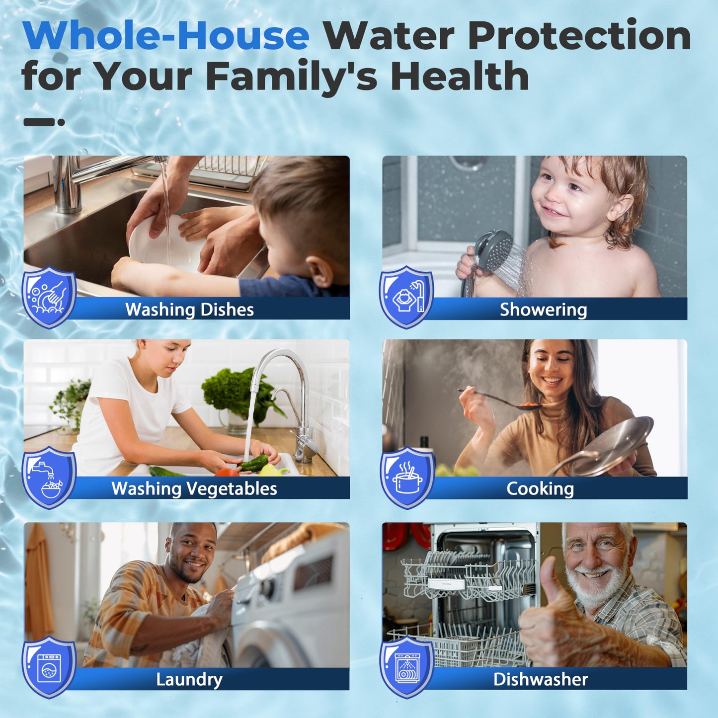 Whole-House PFAS & Scale Water Filter, 3-Stage – iSpring WGB32B-PFKDS