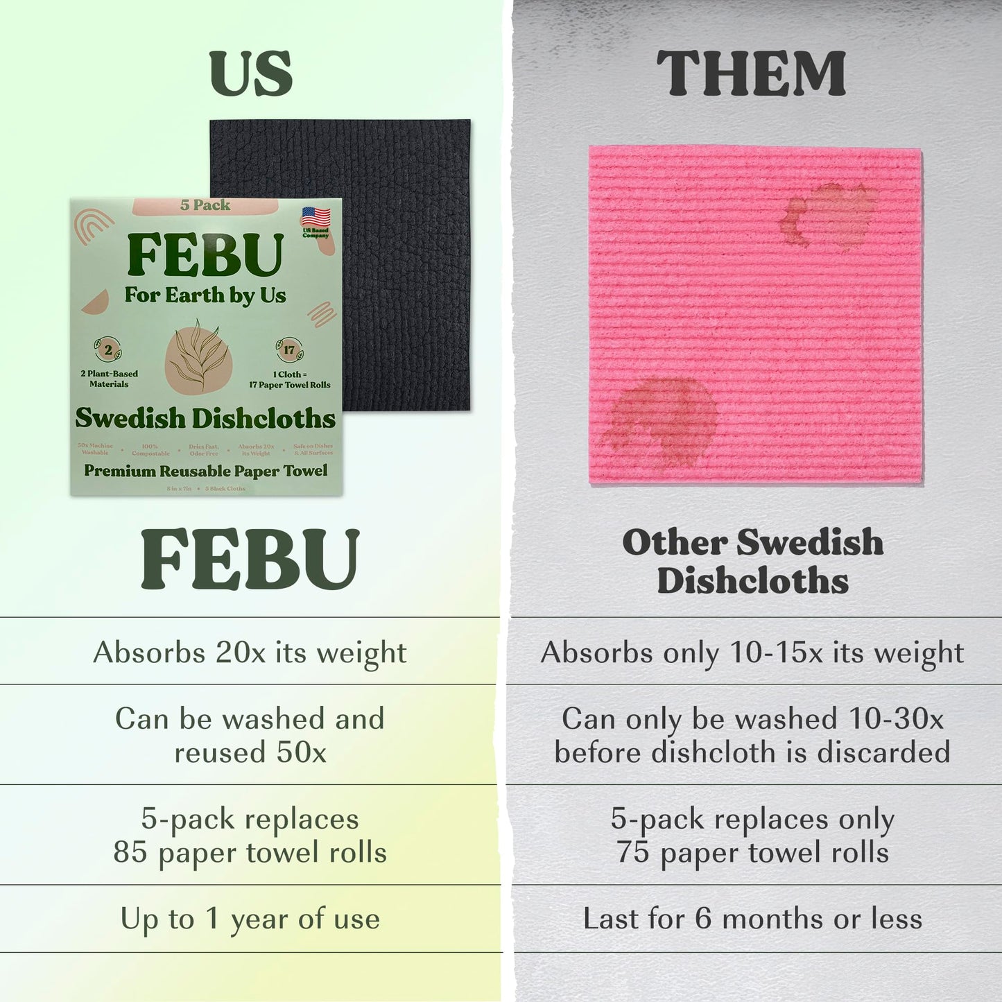 FEBU Swedish Dishcloths – 5 Pack Biodegradable Cotton‑Cellulose Cleaning Cloths