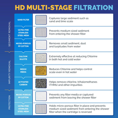 AquaBliss: The Universal Shower Filter That Tackles Toxins at the Source