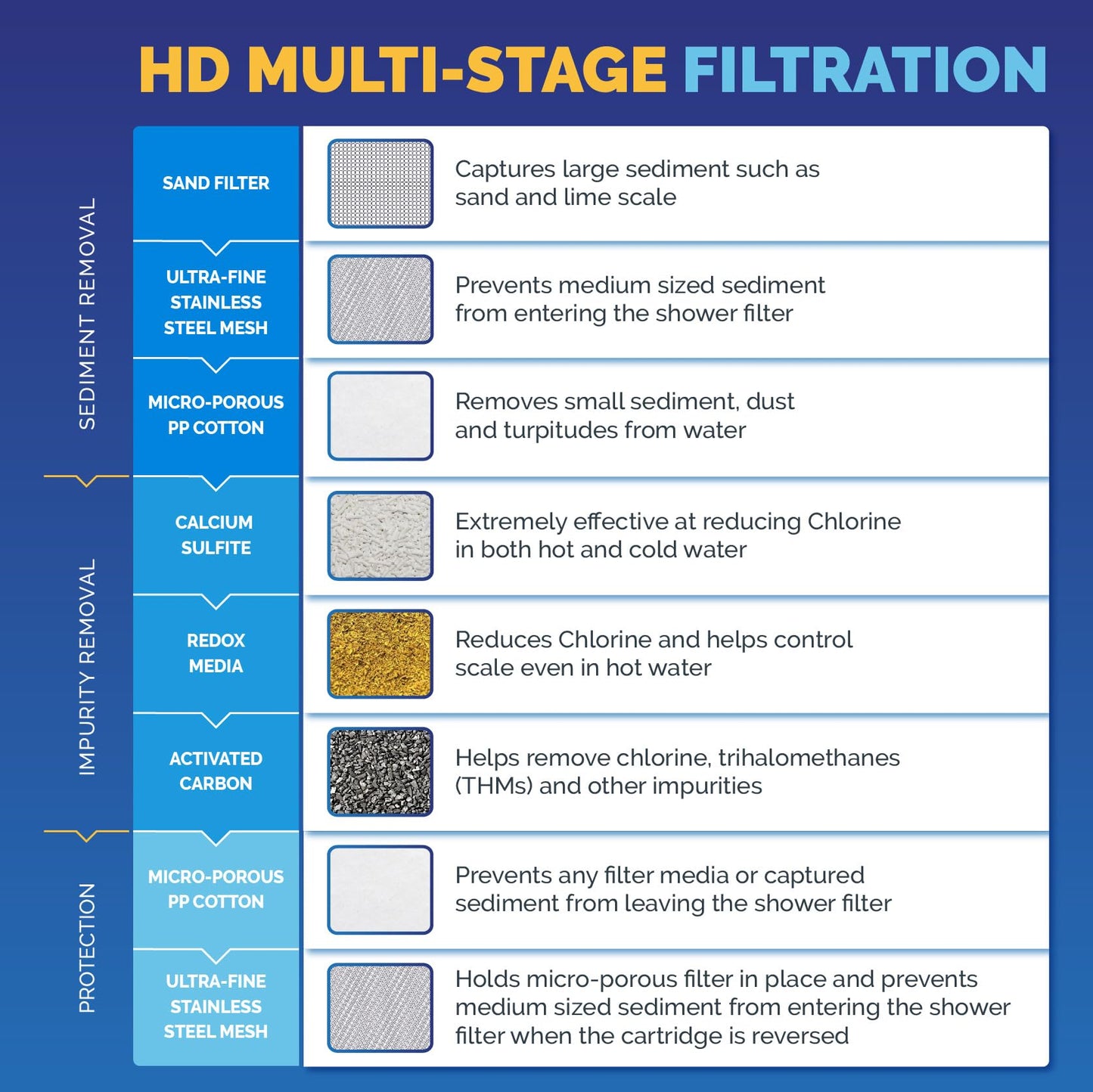 AquaBliss: The Universal Shower Filter That Tackles Toxins at the Source