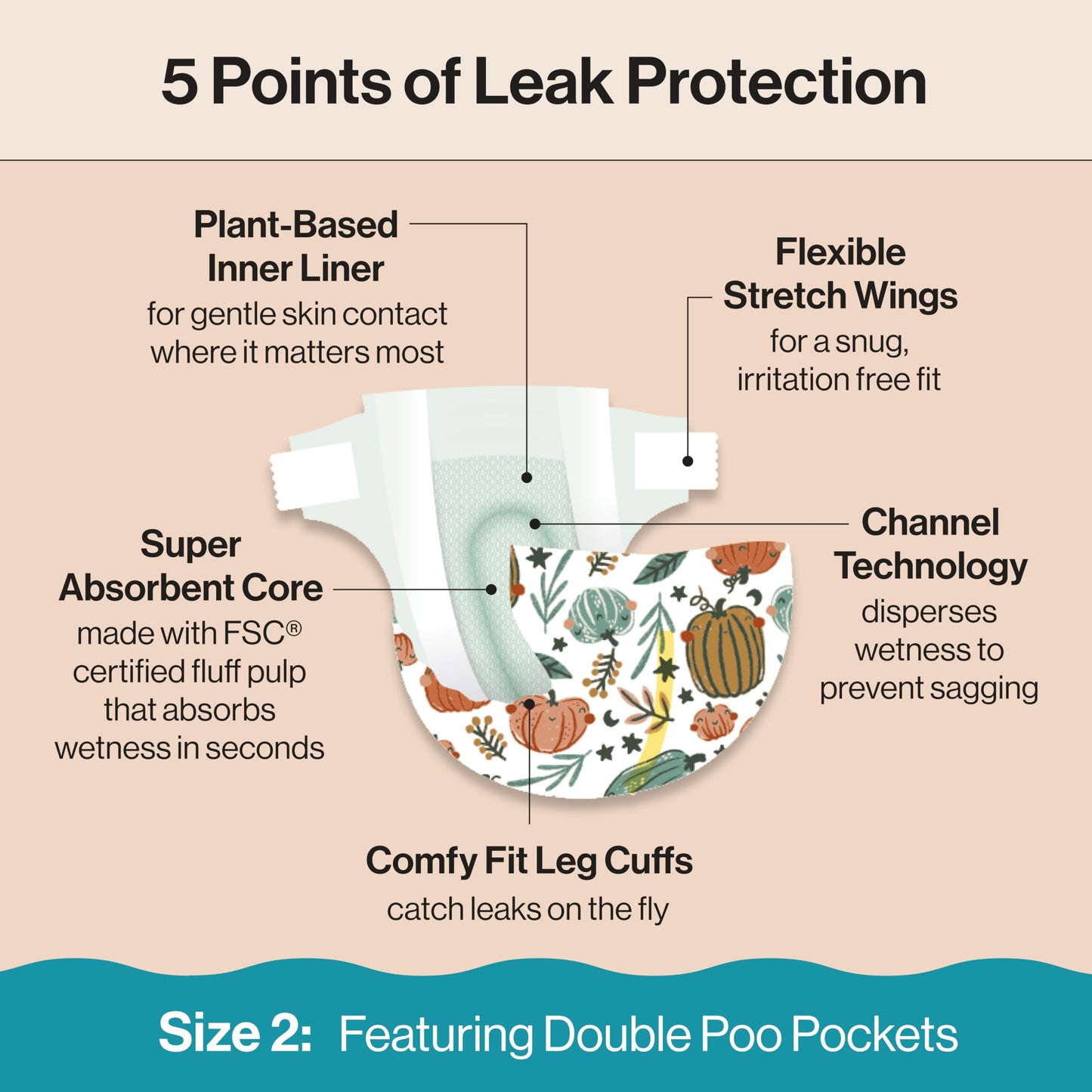 The Honest Company Comfort Dry Diapers: TCF Plant-Based Protection