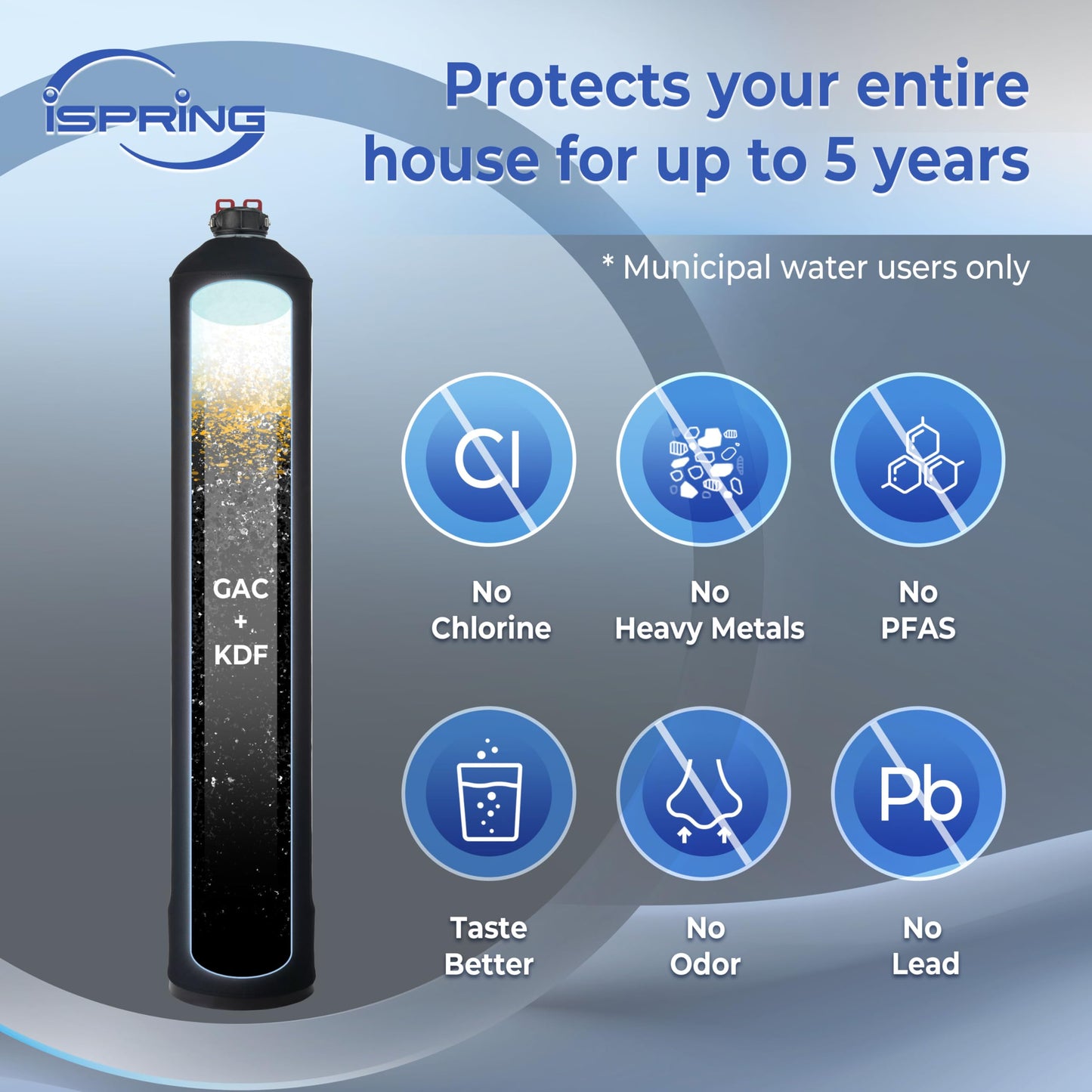 Whole-House PFAS Reduction Water Filter, 10-Year – iSpring WF150K-PF
