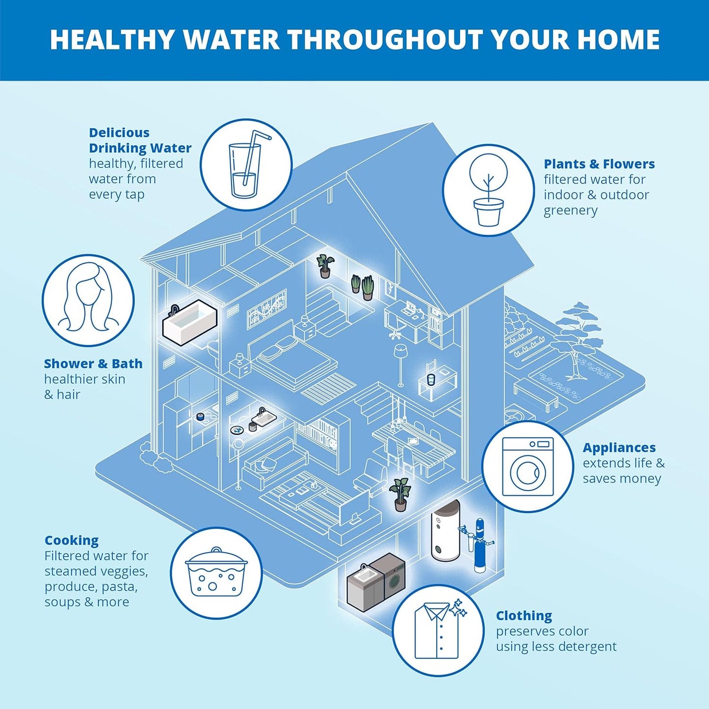 Microplastic-Free PFAS Whole-House Filter: Aquasana Rhino 1 Million Gallon