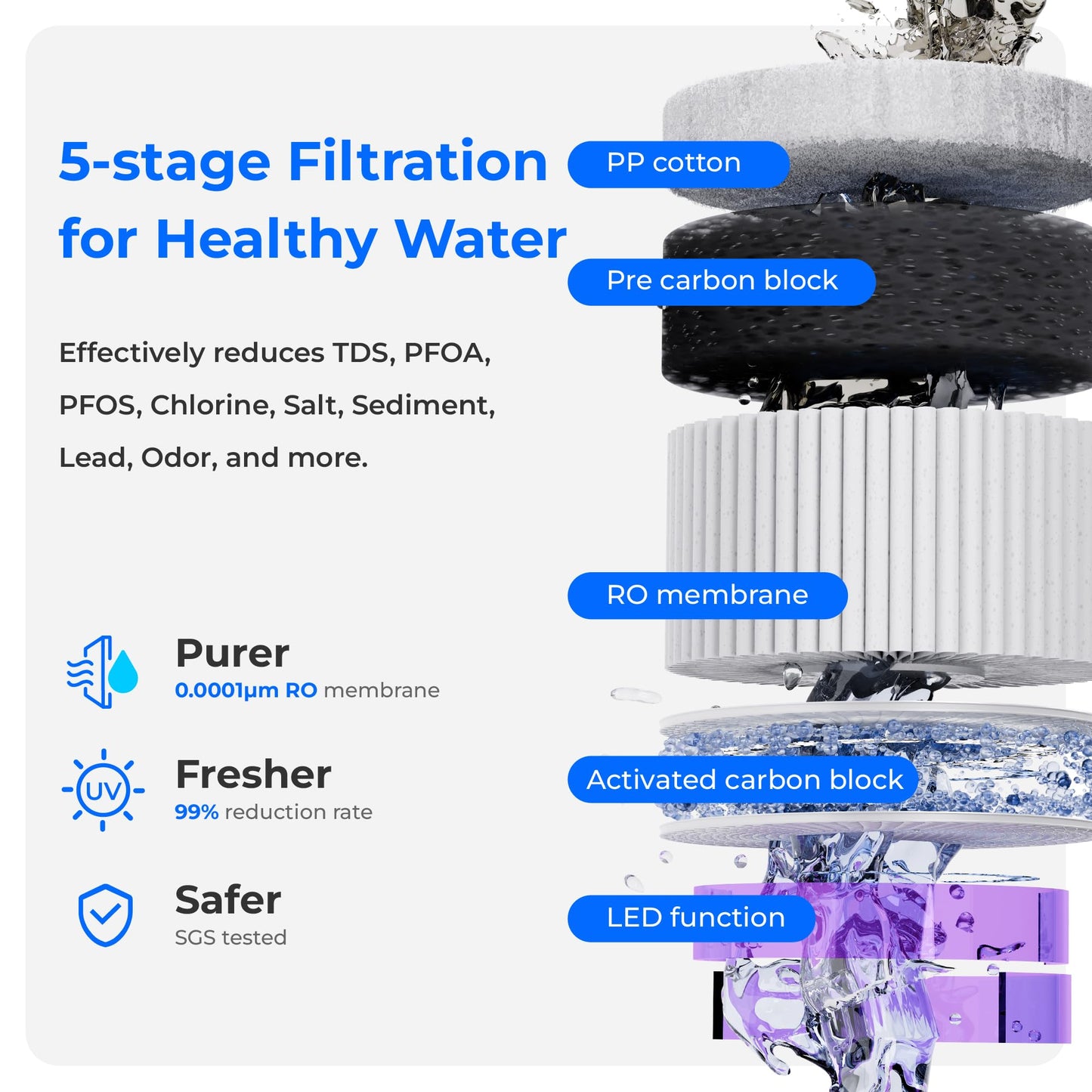 Waterdrop WD-A2 Countertop Reverse Osmosis System: Instant Hot and Cold, No Plumbing