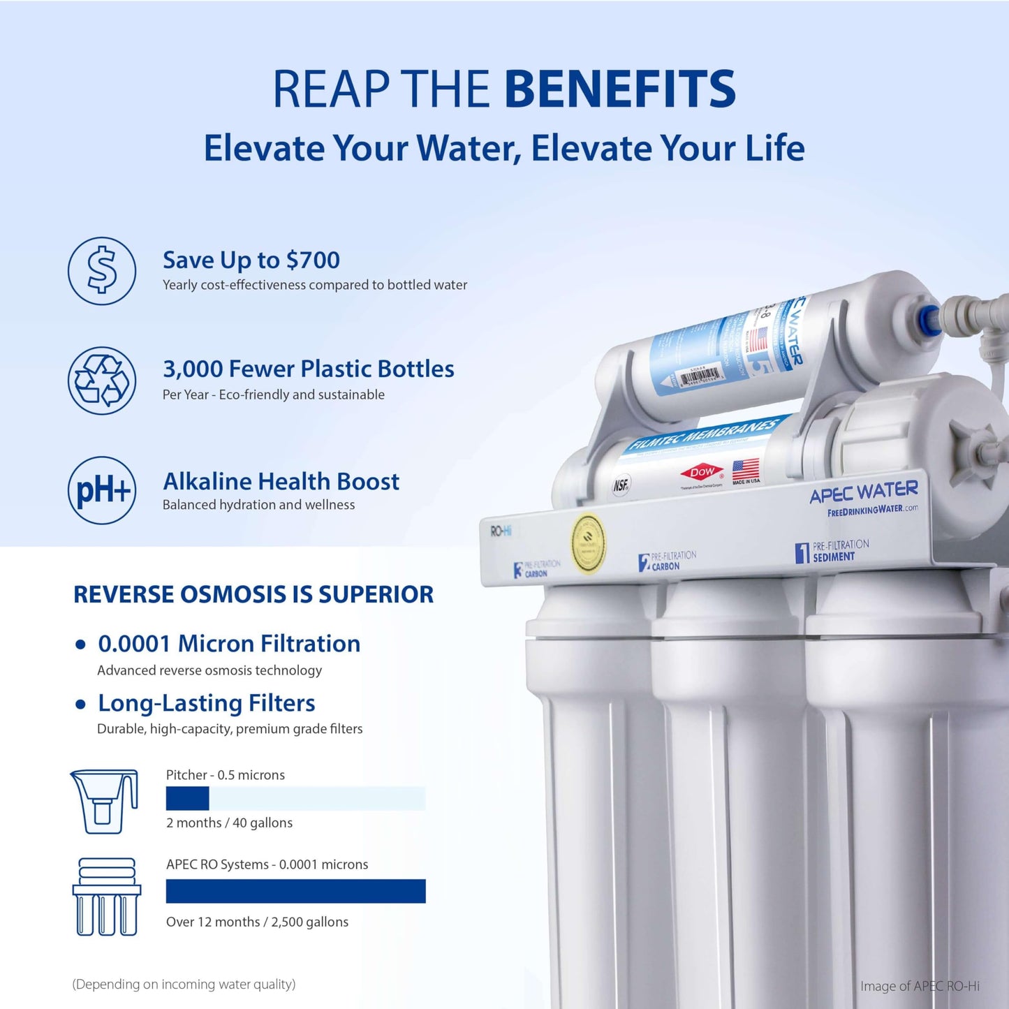 APEC ROES-PH75: The WQA Certified 6-Stage System for Alkaline Mineral pH+ Drinking Water