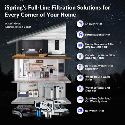 Whole-House PFAS & Scale Water Filter, 3-Stage – iSpring WGB32B-PFKDS