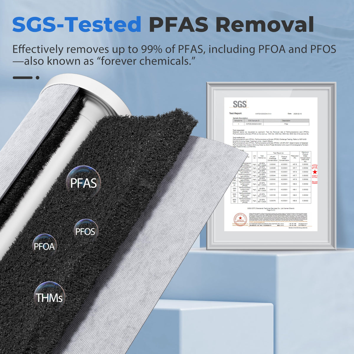Whole-House PFAS & Scale Water Filter, 3-Stage – iSpring WGB32B-PFKDS