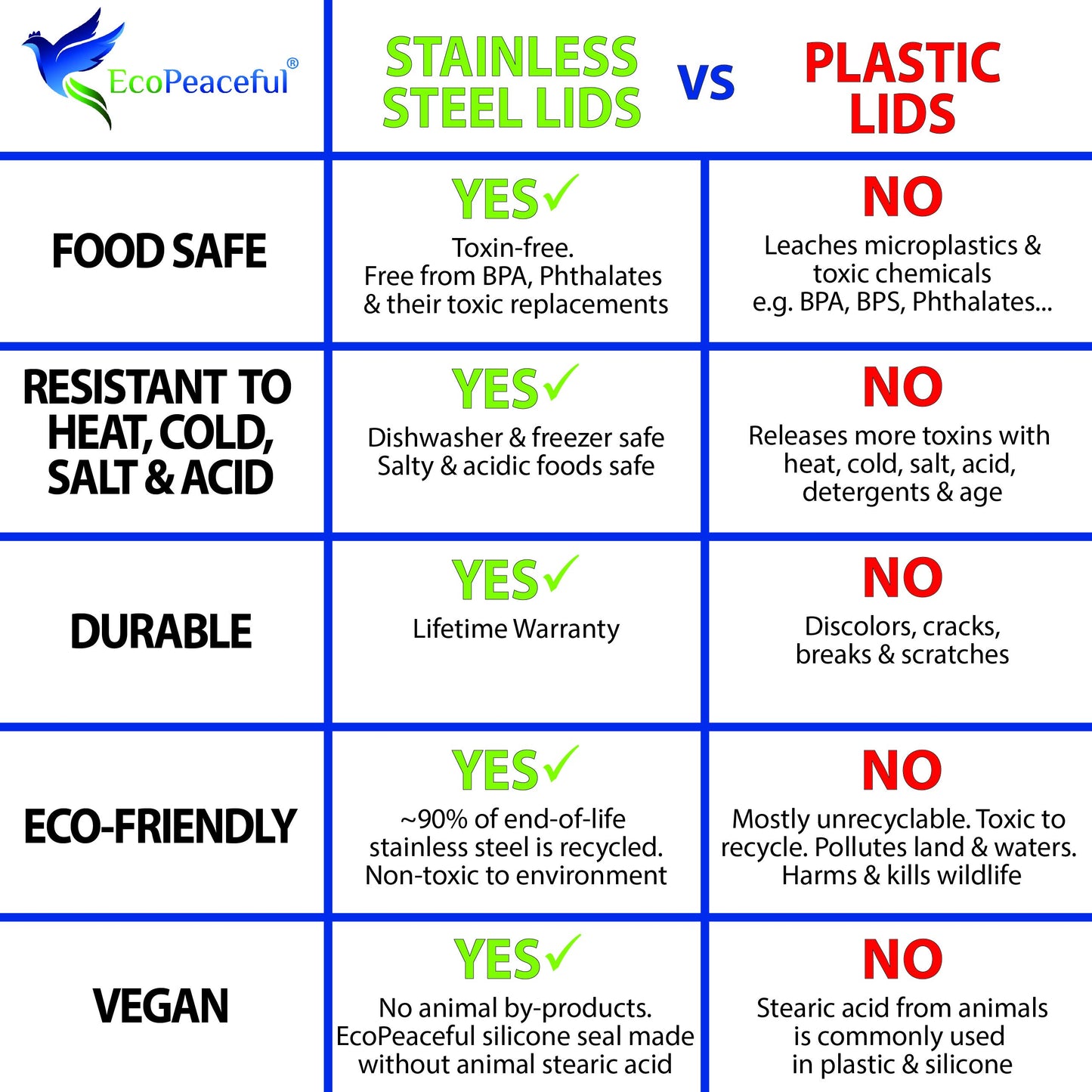 316 Surgical Stainless Steel Mason Jar Lids - Wide Mouth (12-Pack)