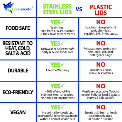 316 Surgical Stainless Steel Mason Jar Lids - Wide Mouth (12-Pack)