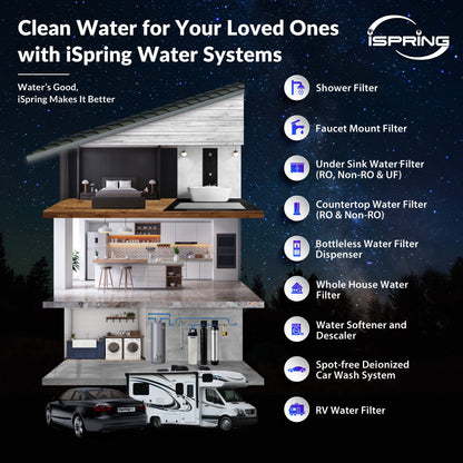 Whole-House PFAS & Scale Water Filter, 3-Stage – iSpring WGB32B-PFKDS