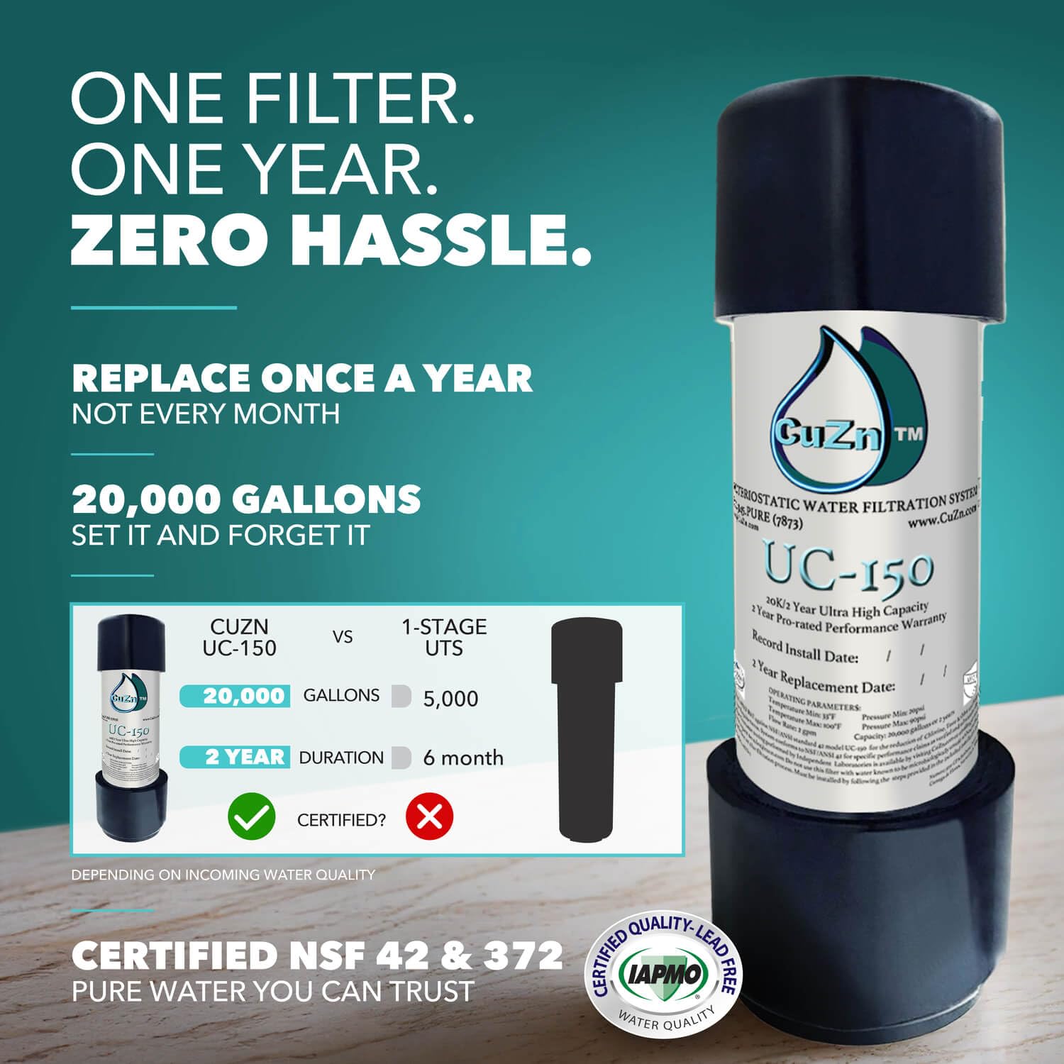 Cuzn water filter with promotional text on a teal background