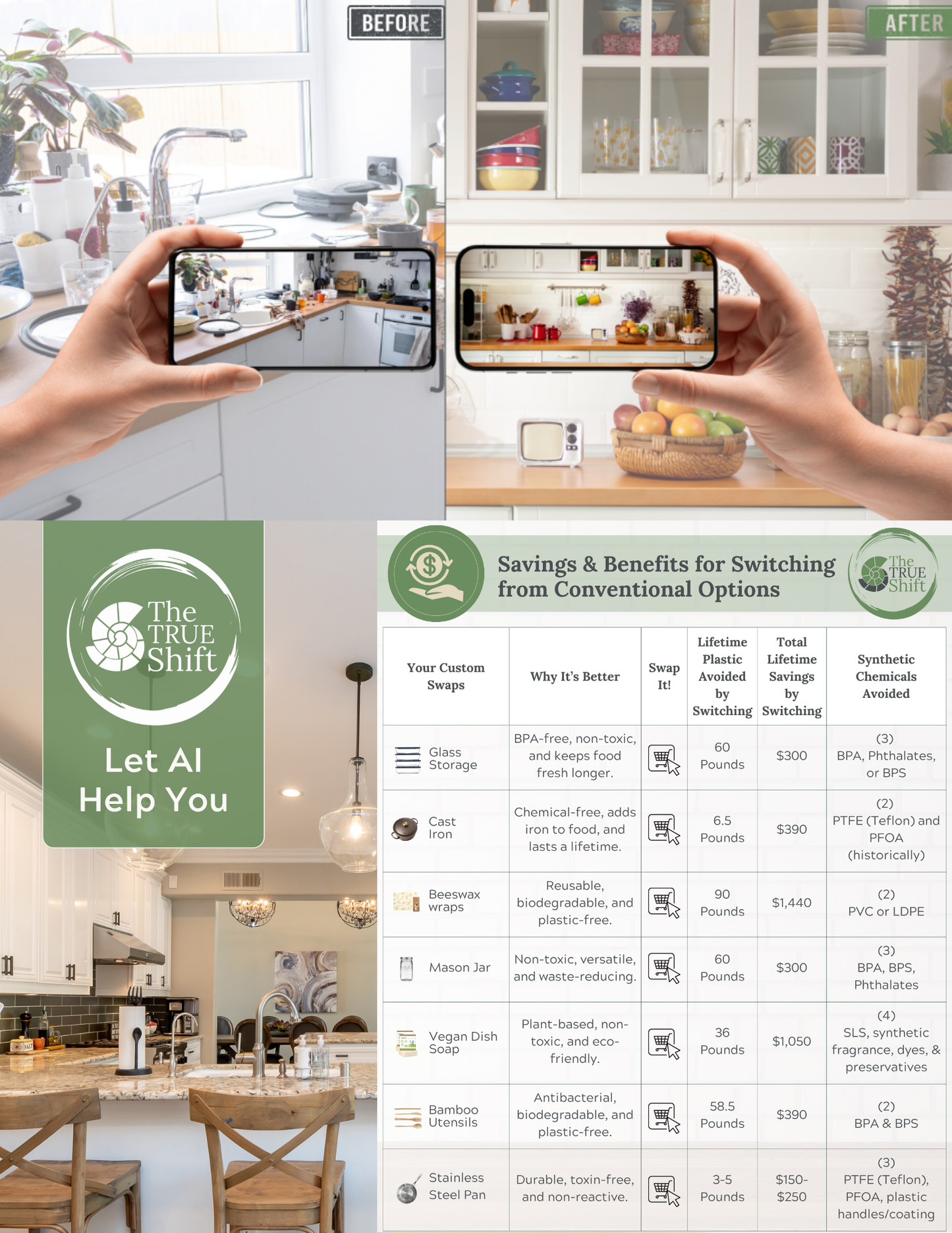 Kitchen -AI-Powered Room Makeover Plan
