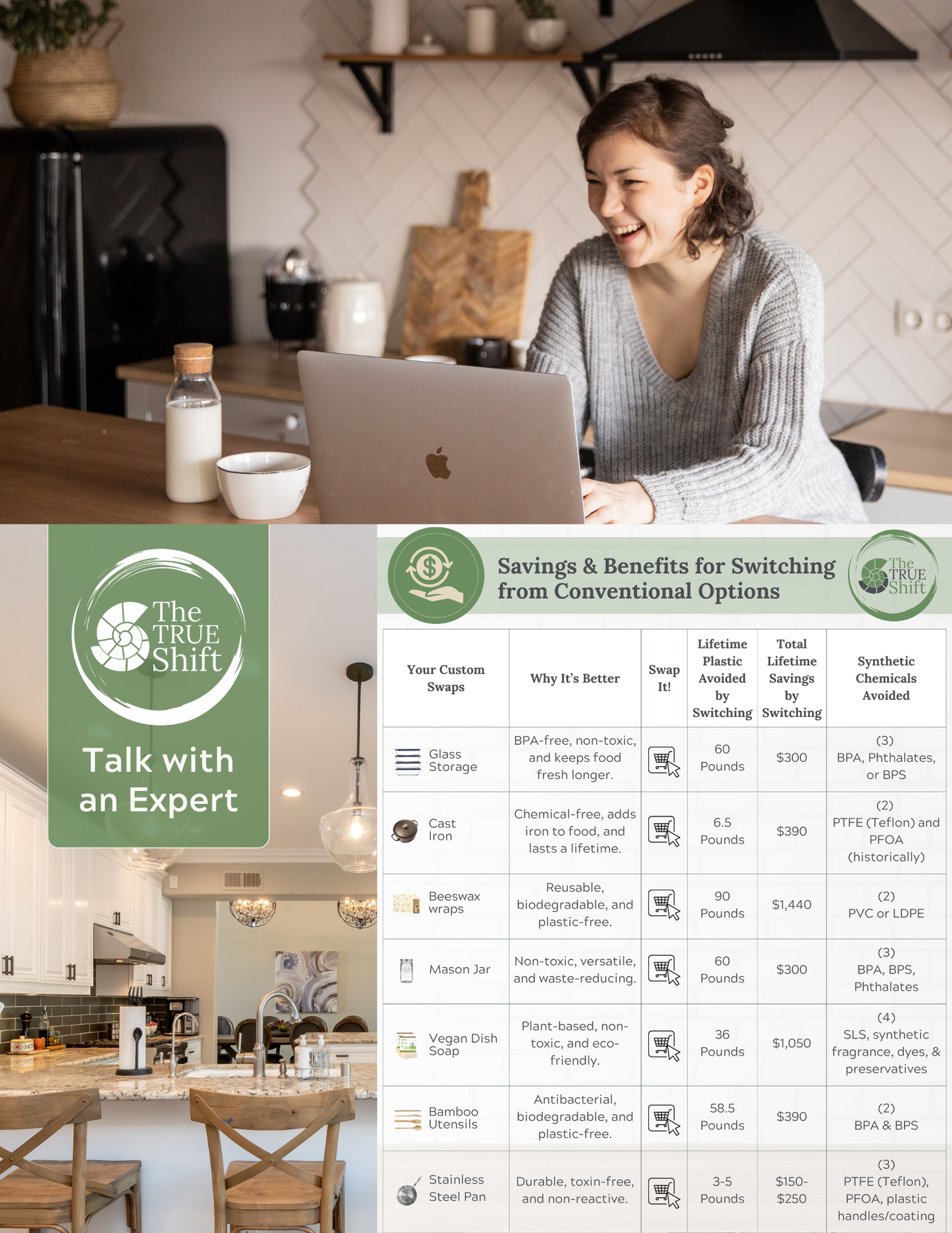 Kitchen - Healthy Home Personalized Coaching
