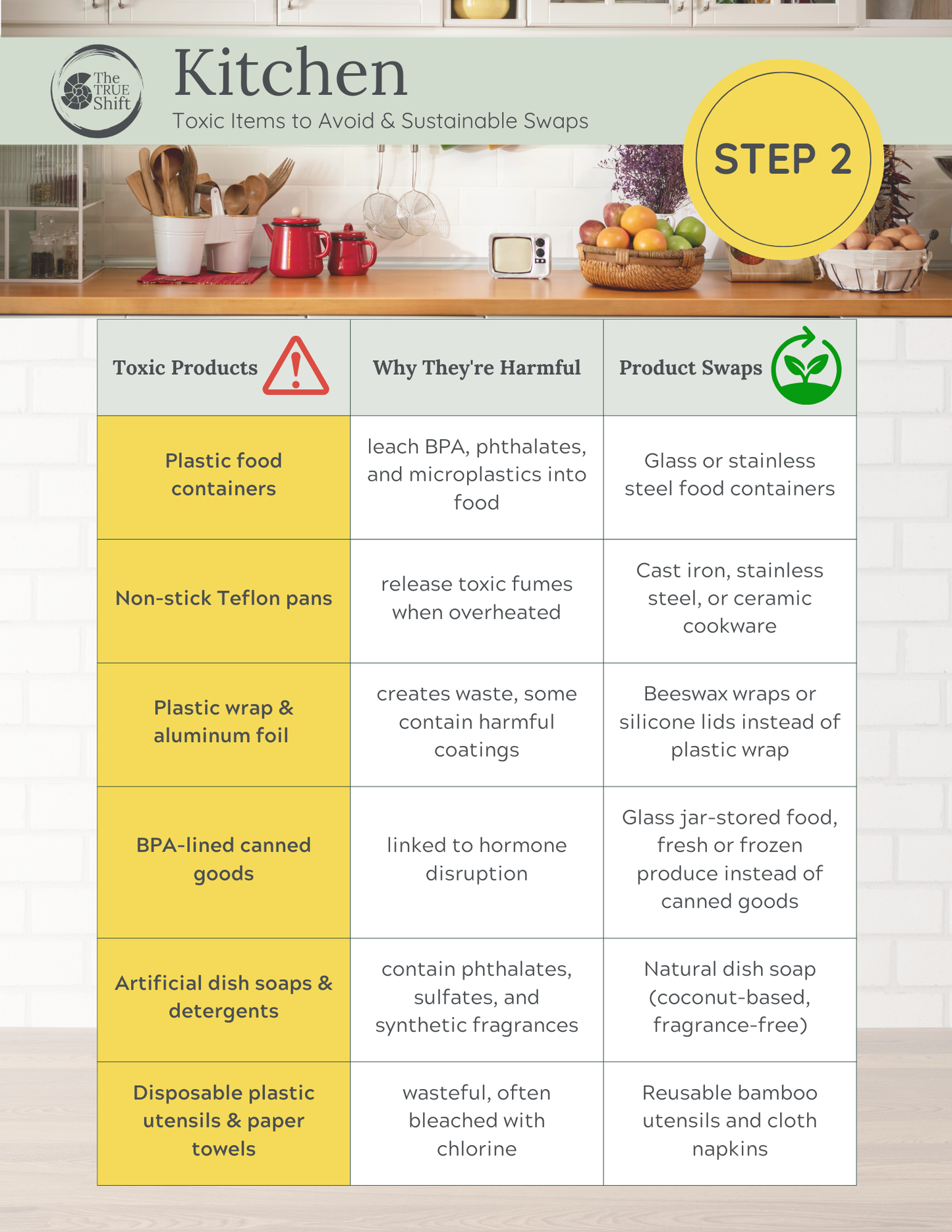 Kitchen - Complete Healthy Home Transformation