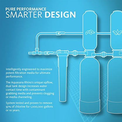 The Tribalist - Aquasana: EQ-1000-AST-UV Whole House Water Filter System