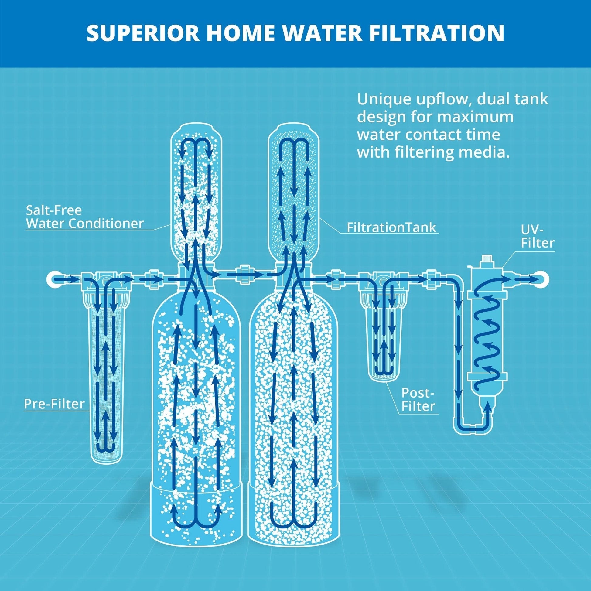 The Tribalist - Aquasana: EQ-1000-AST-UV Whole House Water Filter System
