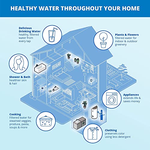 The Tribalist - Aquasana: EQ-1000-AST-UV Whole House Water Filter System