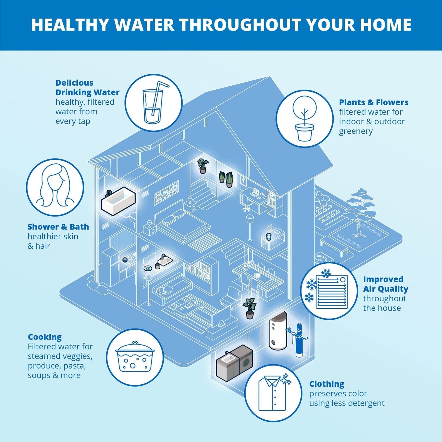 The Tribalist - Aquasana: EQ-1000-AST-UV Whole House Water Filter System