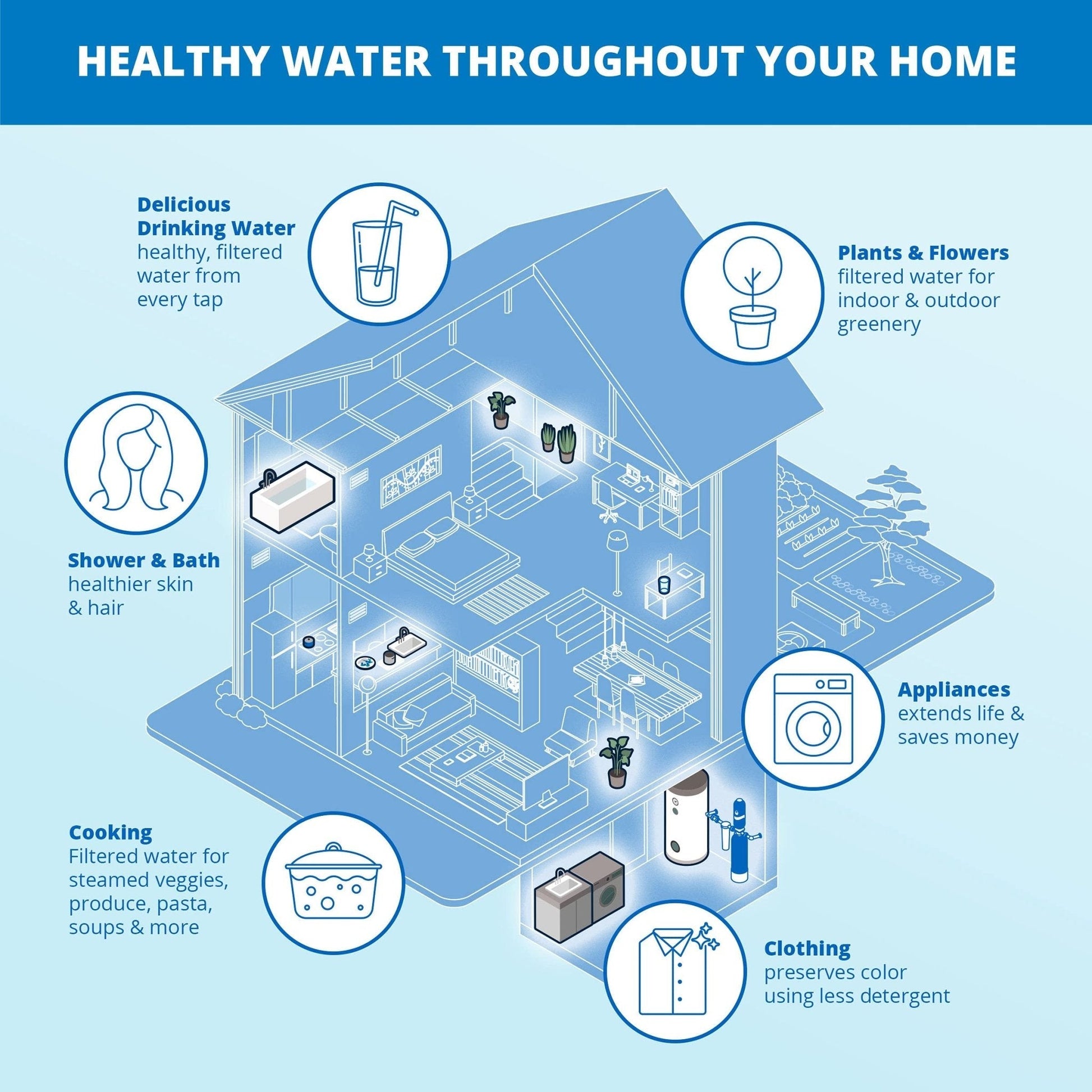 The Tribalist - Aquasana: EQ-1000-AST-UV Whole House Water Filter System