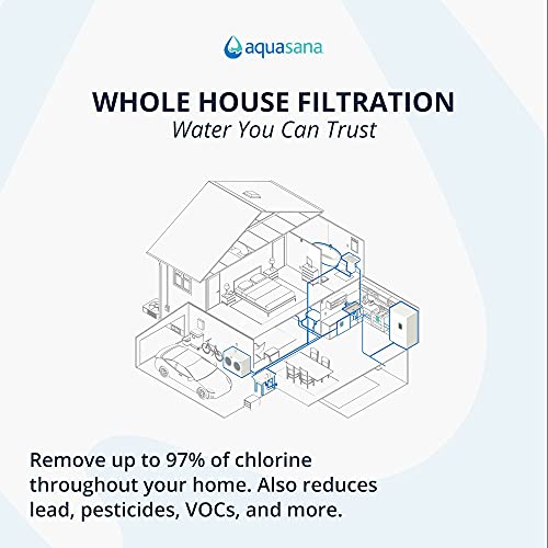 The Tribalist - Aquasana: EQ-1000-AST-UV Whole House Water Filter System