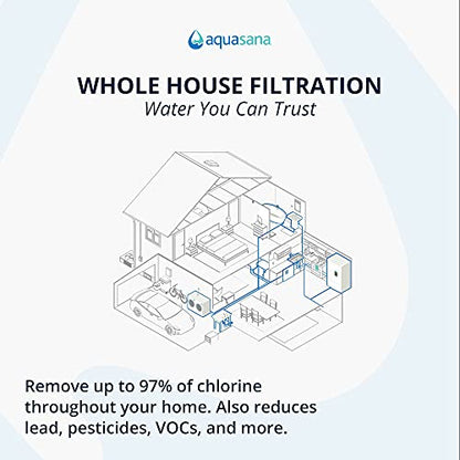 The Tribalist - Aquasana: EQ-1000-AST-UV Whole House Water Filter System